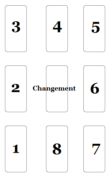 Oracle des Miroirs : la carte Chance – Signification et interprétation  complète